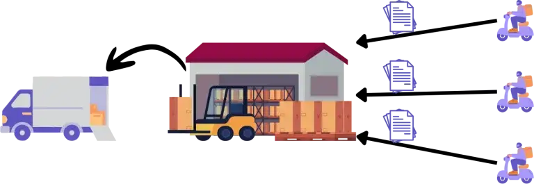 Préparation commandes