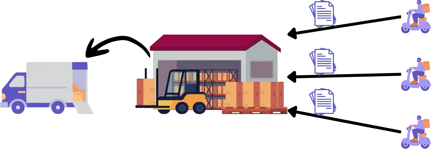 Préparation commandes